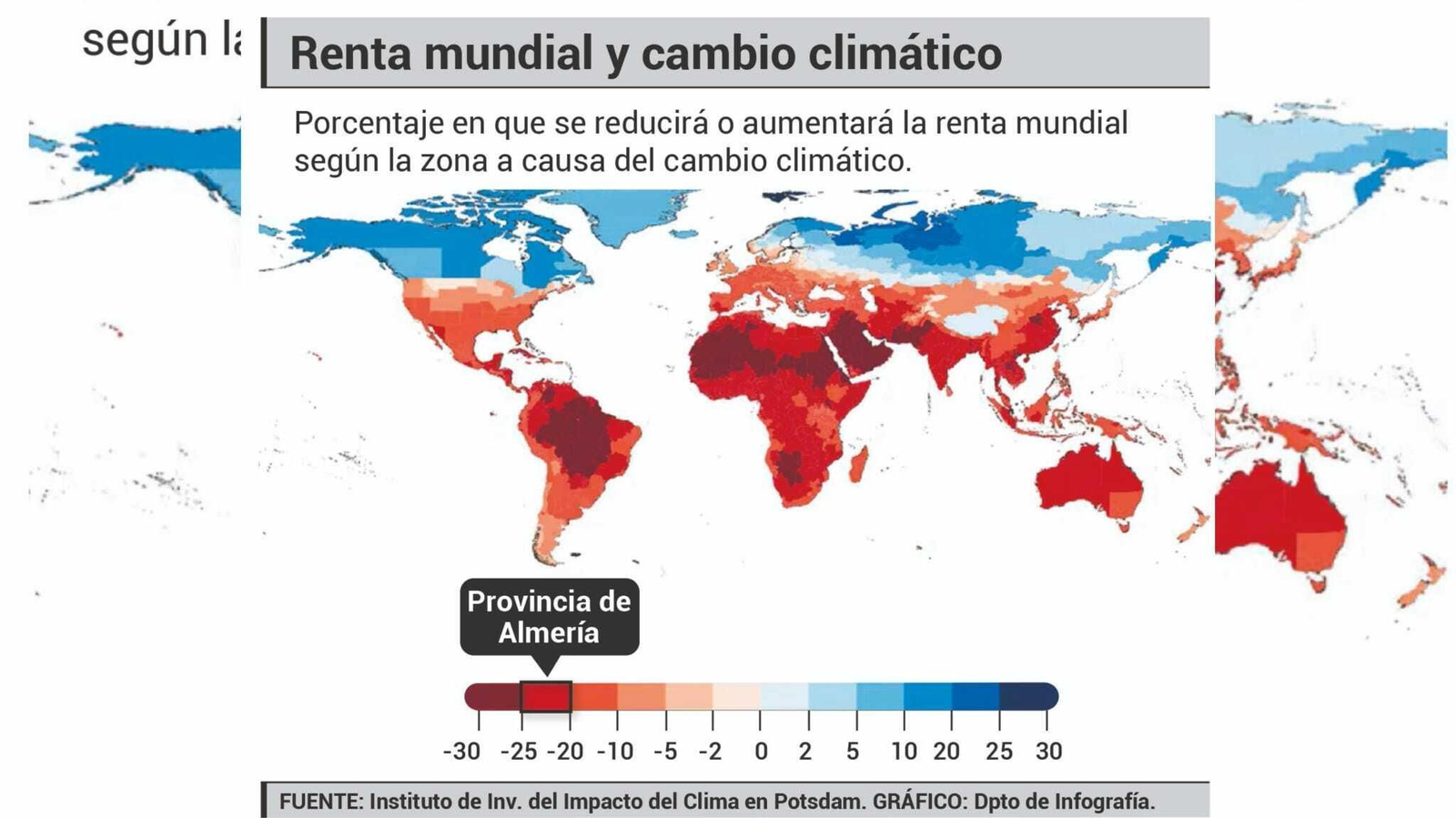 Renta mundial y cambio climático. Renta mundial y cambio climático.