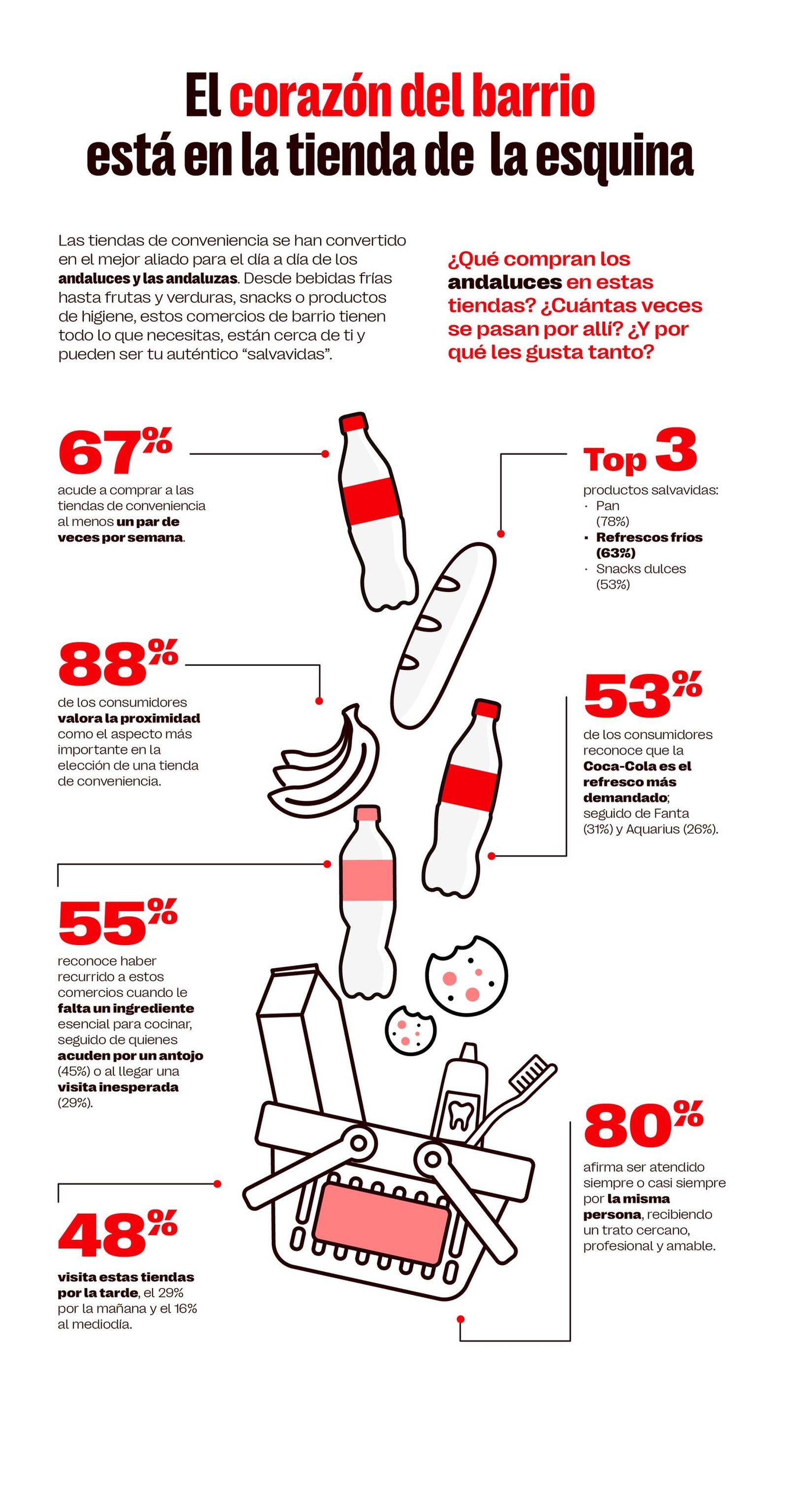 El corazón del Barrio