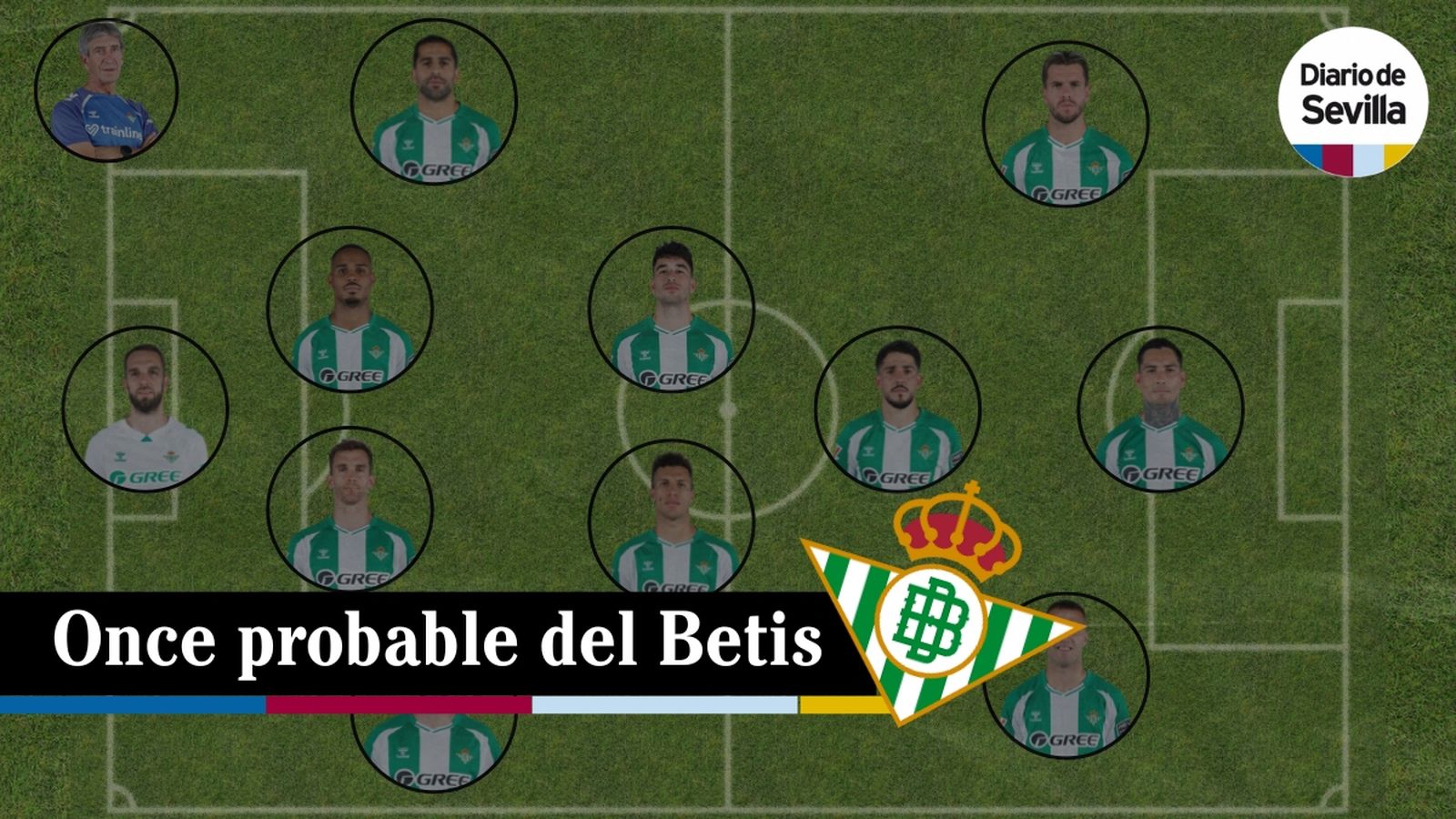 El once probable del Betis ante el PAOK
