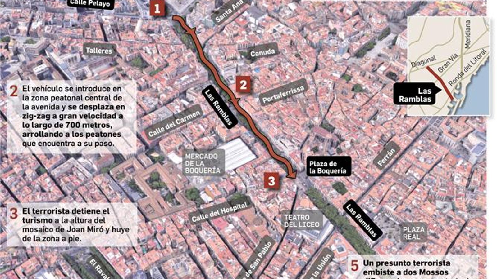 Atentado en Barcelona