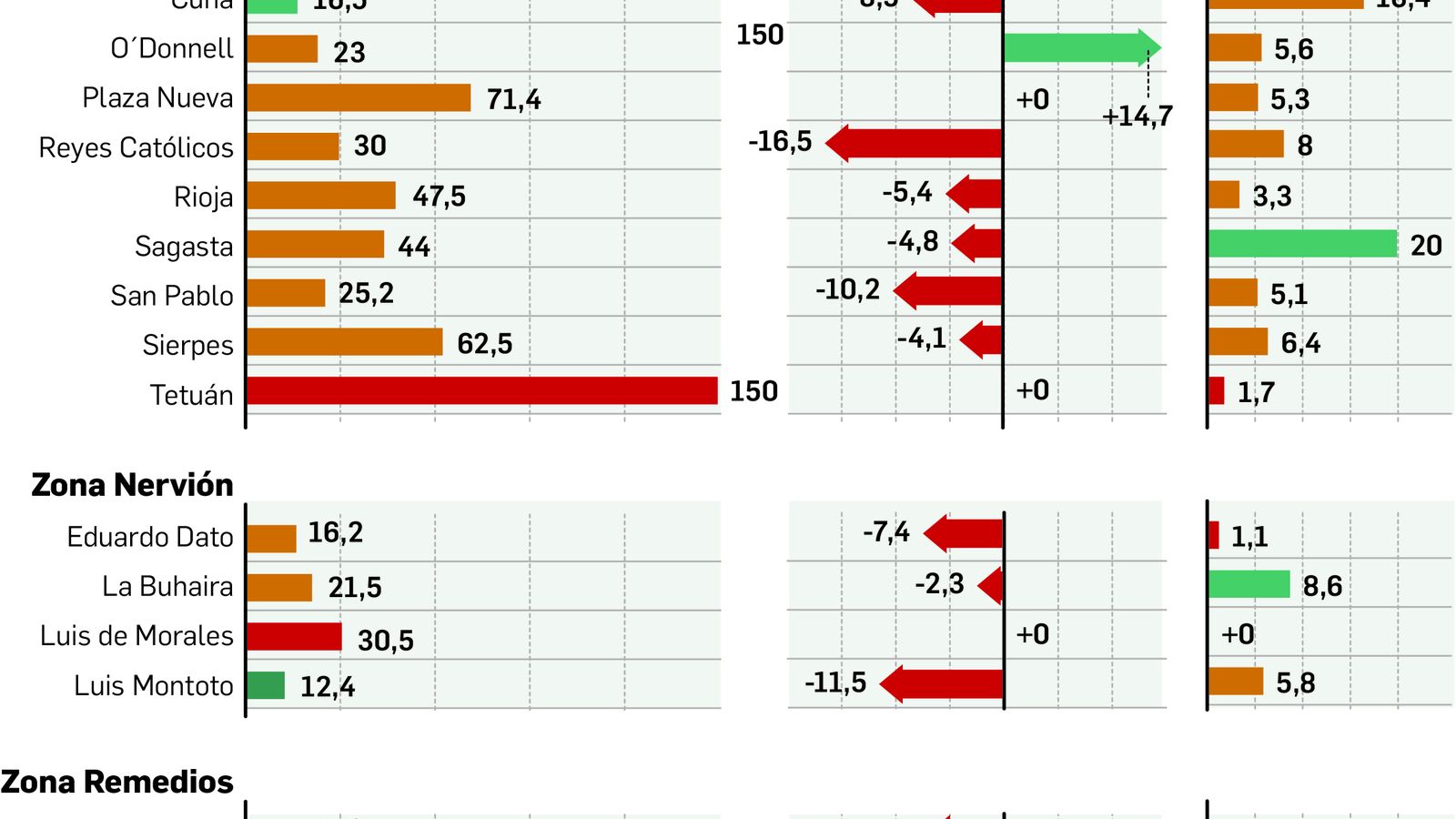 Precio medio del alquiler de los locales comerciales. FUENTE: Inerzia.