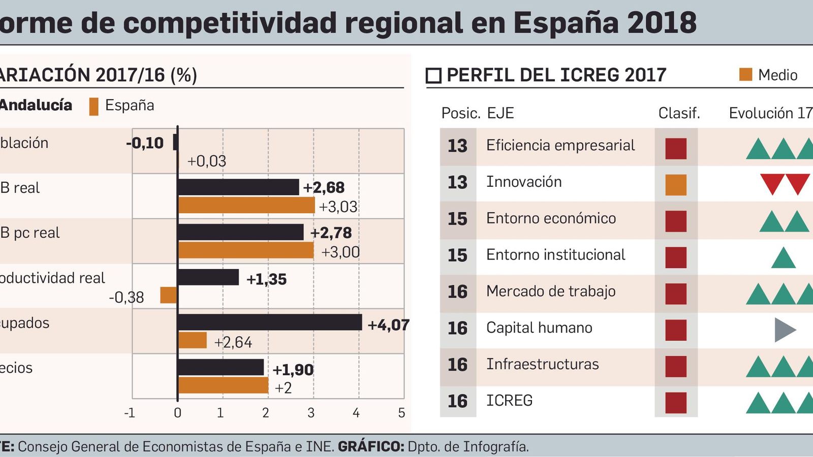 Informe de competitividad