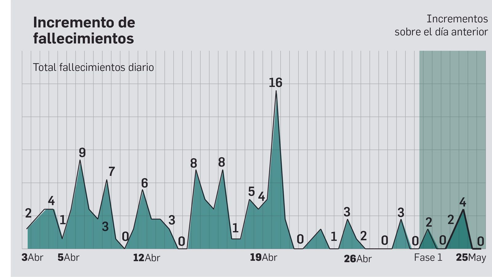 Fallecidos con coronavirus en Cádiz. Fallecidos con coronavirus en Cádiz.