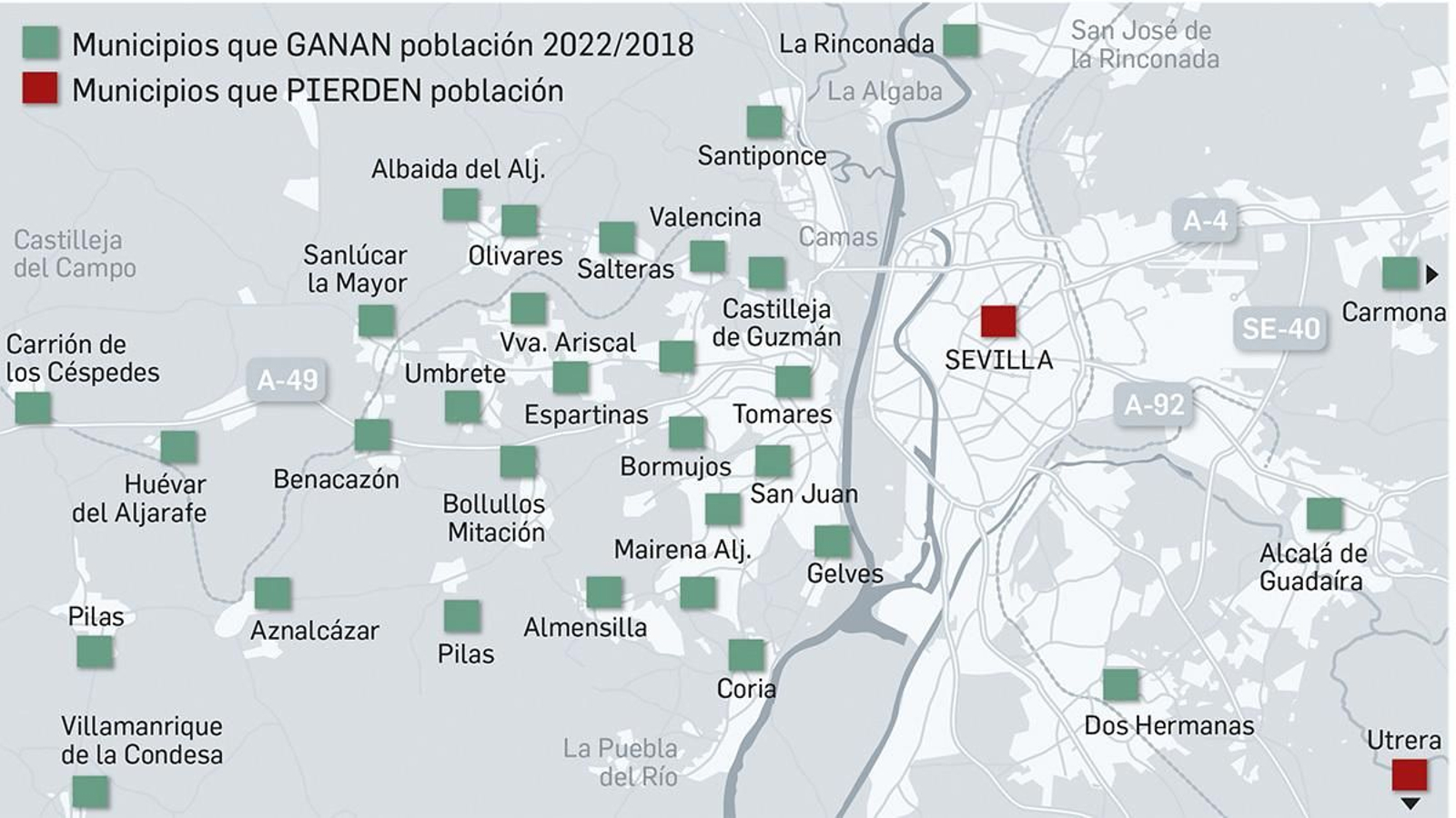 Los vecinos que pierde Sevilla capital se van al Aljarafe y a los grandes pueblos