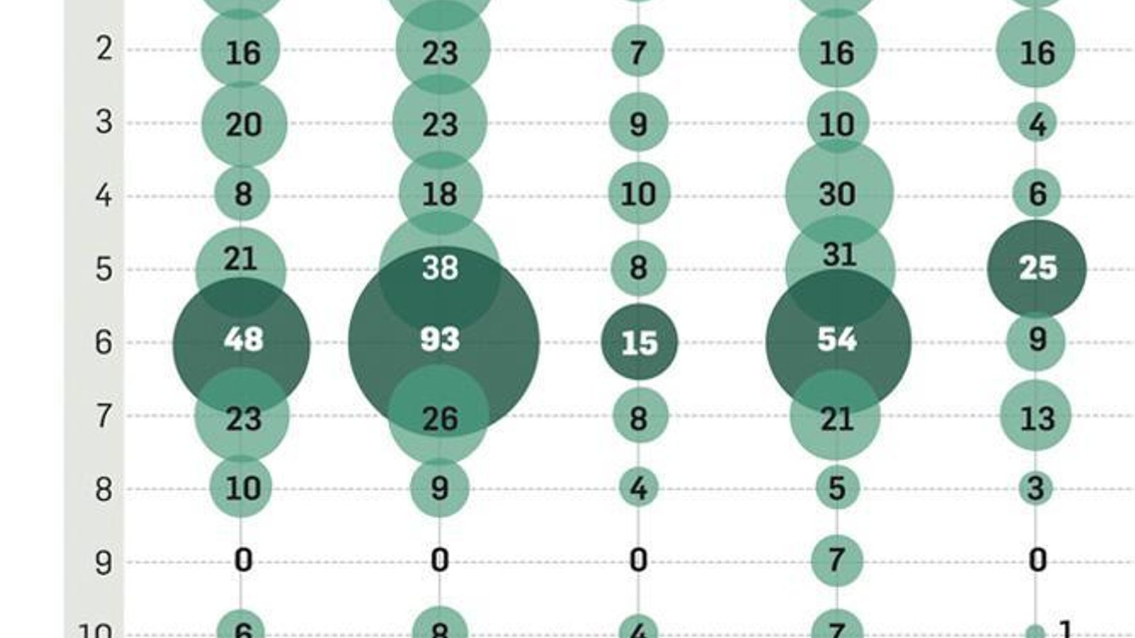 FUENTE: Secretaría de Estado de Relaciones con las Cortes. GRÁFICO: Dpto. Infografía.