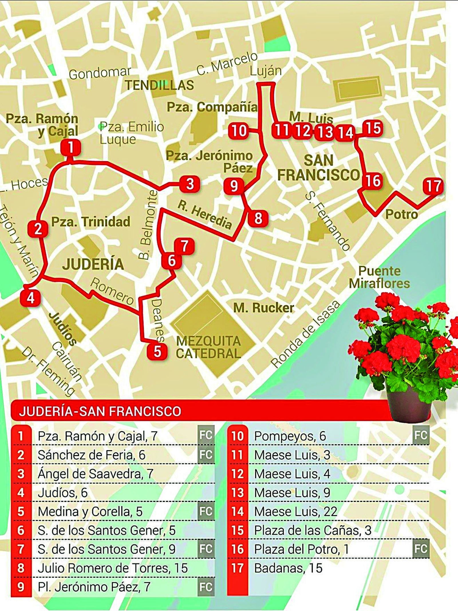 Ruta Judería-San Francisco