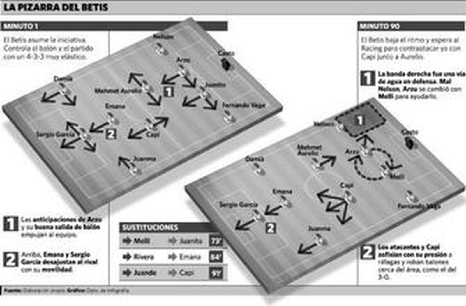 Arzu, defensa y ataque