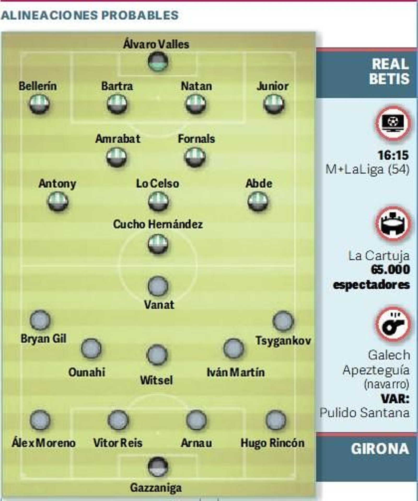 Probables alineaciones.