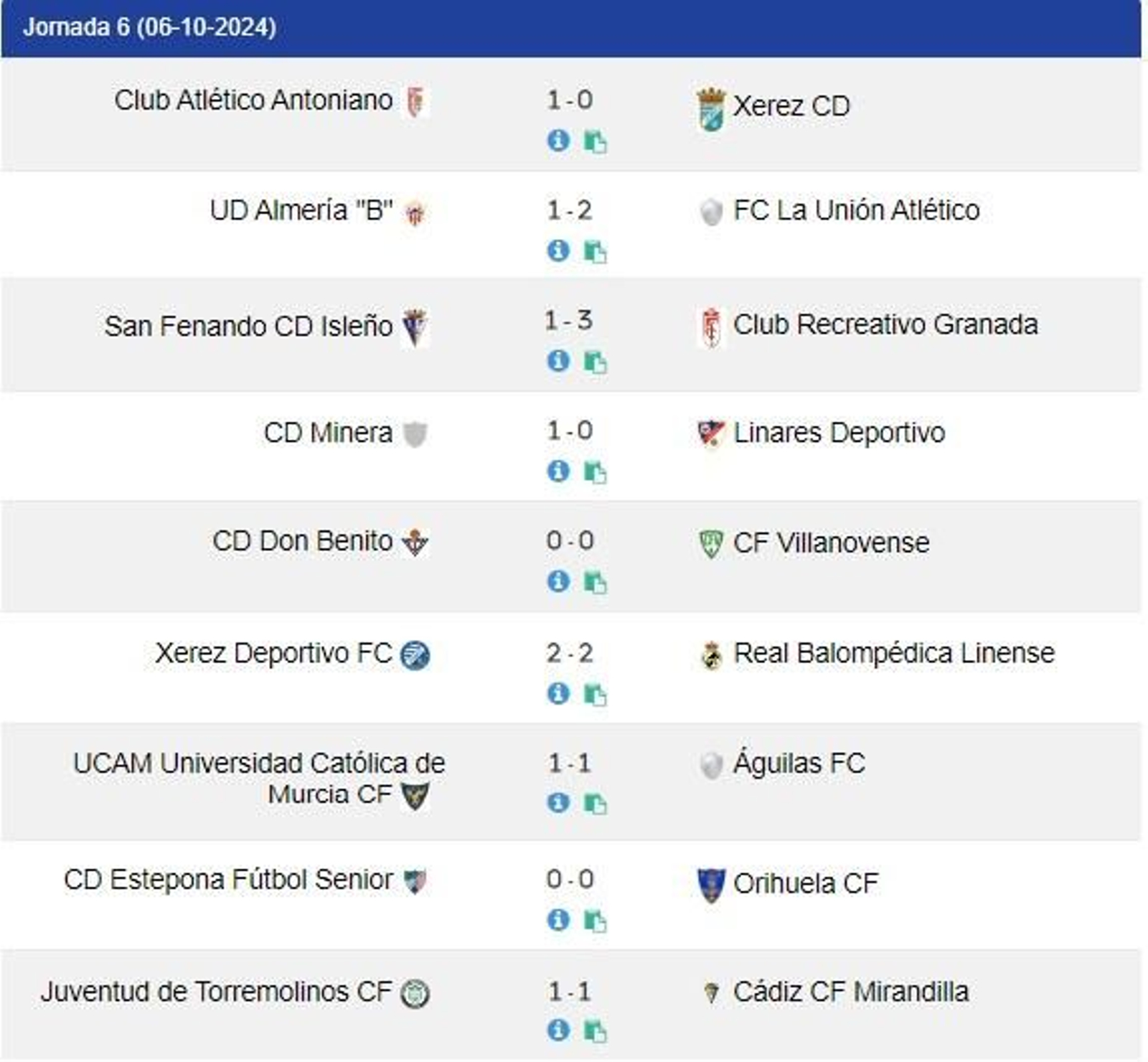 Resultados de la sexta jornada de liga en el Grupo IV de Segunda RFEF.
