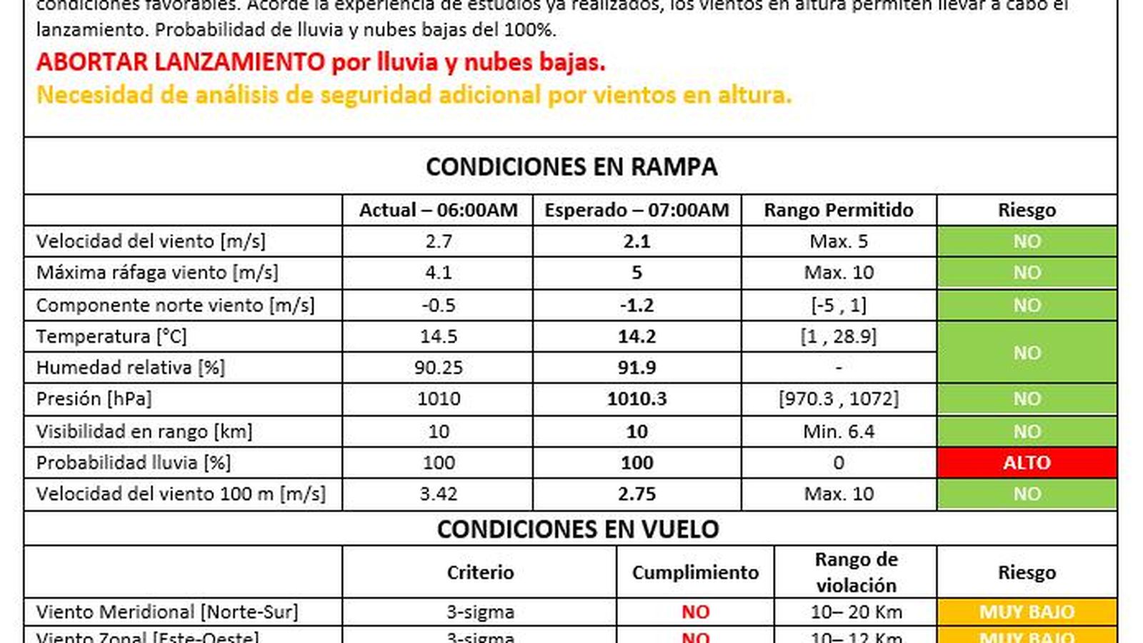 La previsión meteorológica el pasado 21 de mayo.