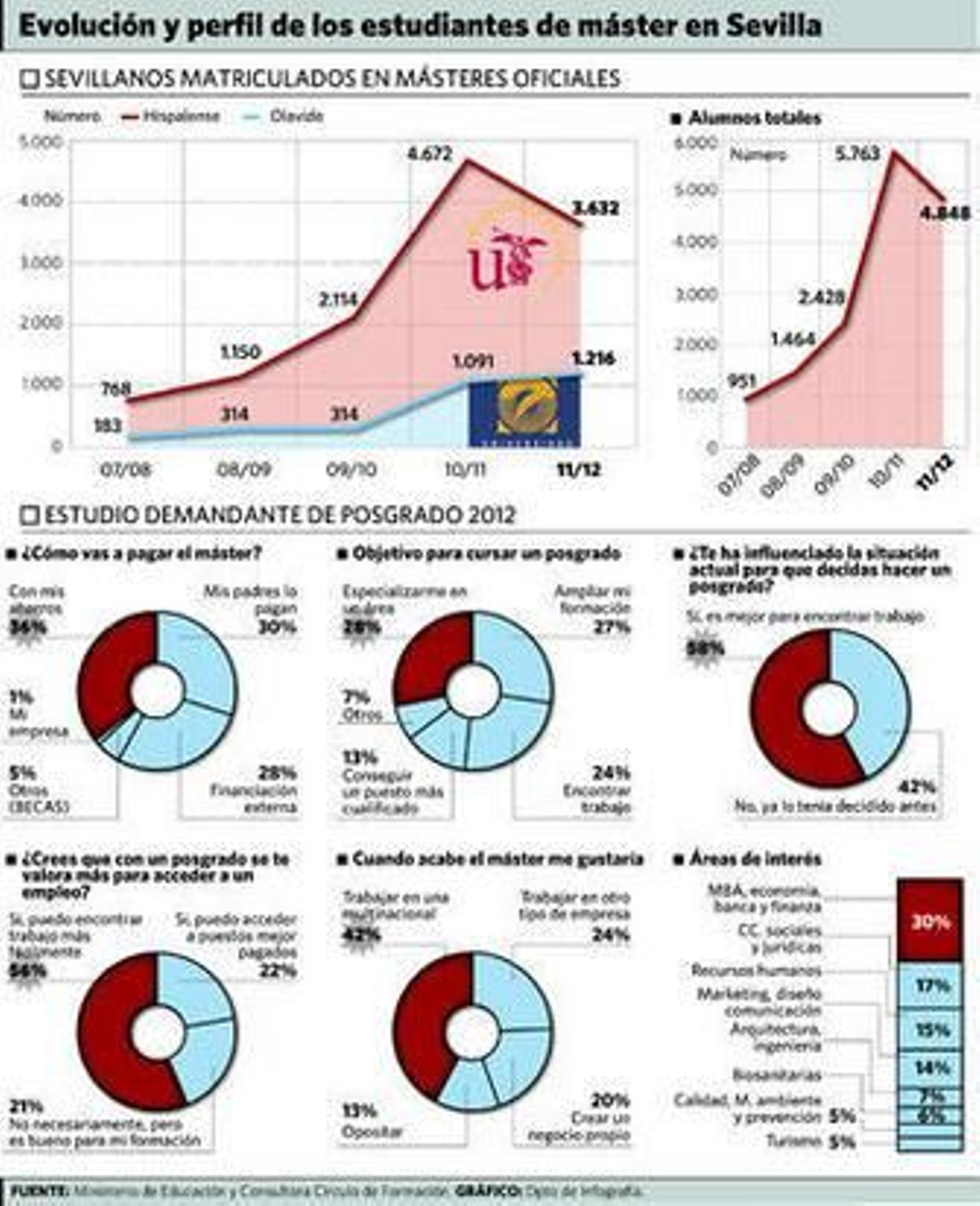Aula de una facultad de la Universidad de Sevilla.