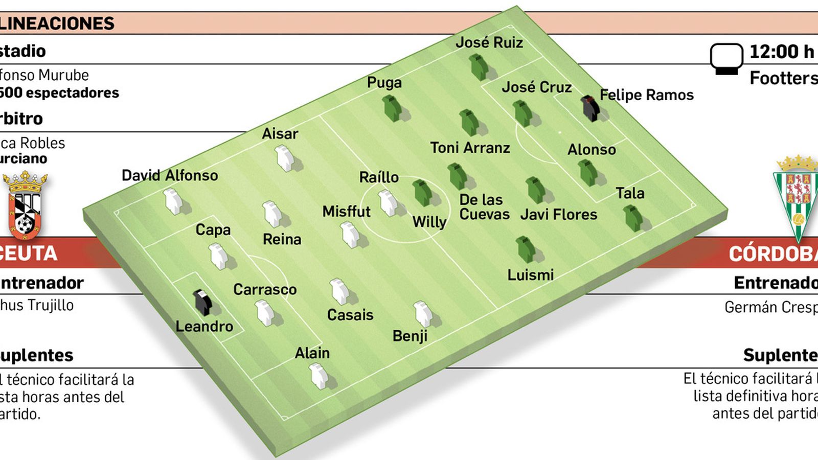 Alineaciones probables.