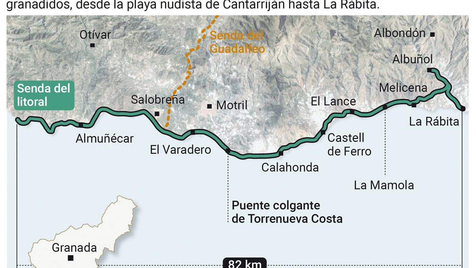 Trazado de la senda del litoral