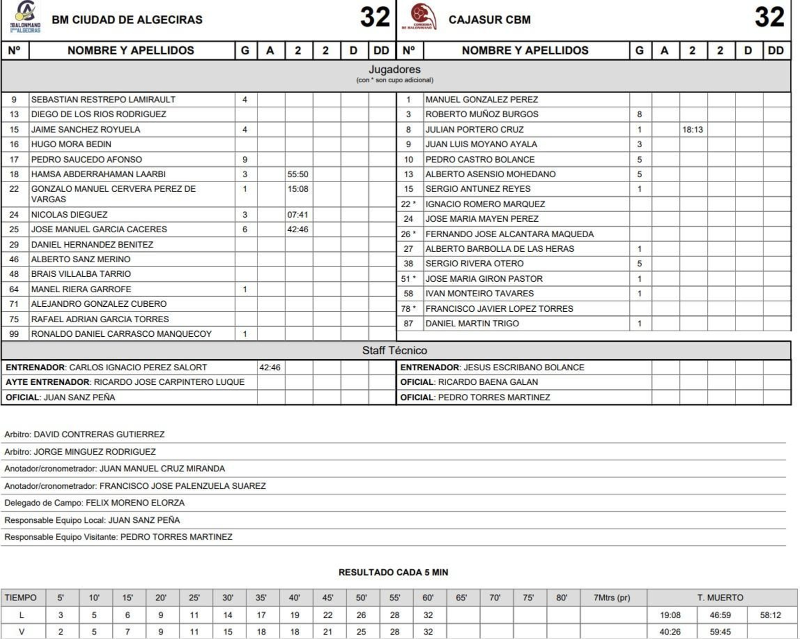 Acta del Ciudad de Algeciras-Cajasur Córdoba