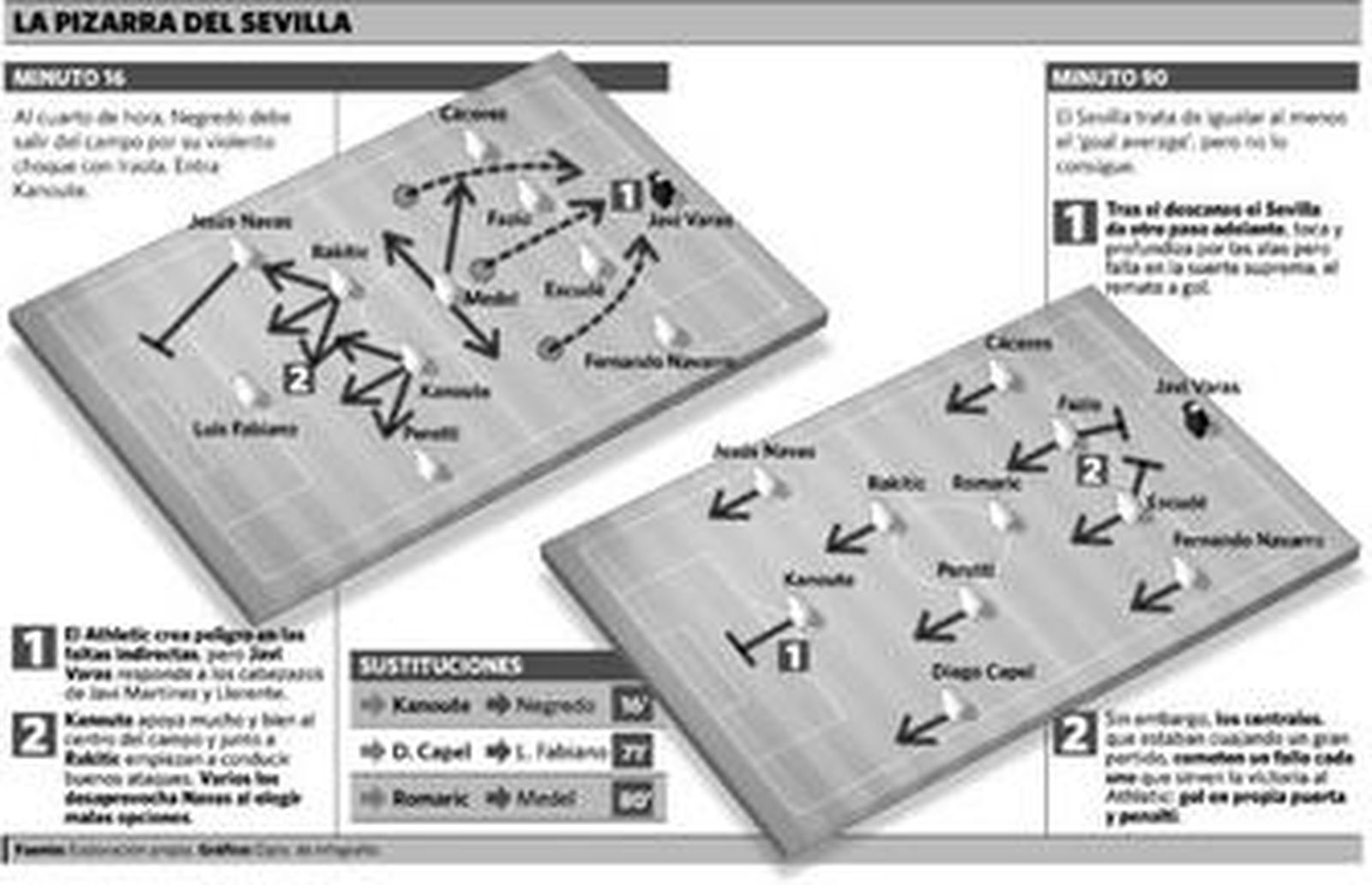Malas noticias en las áreas