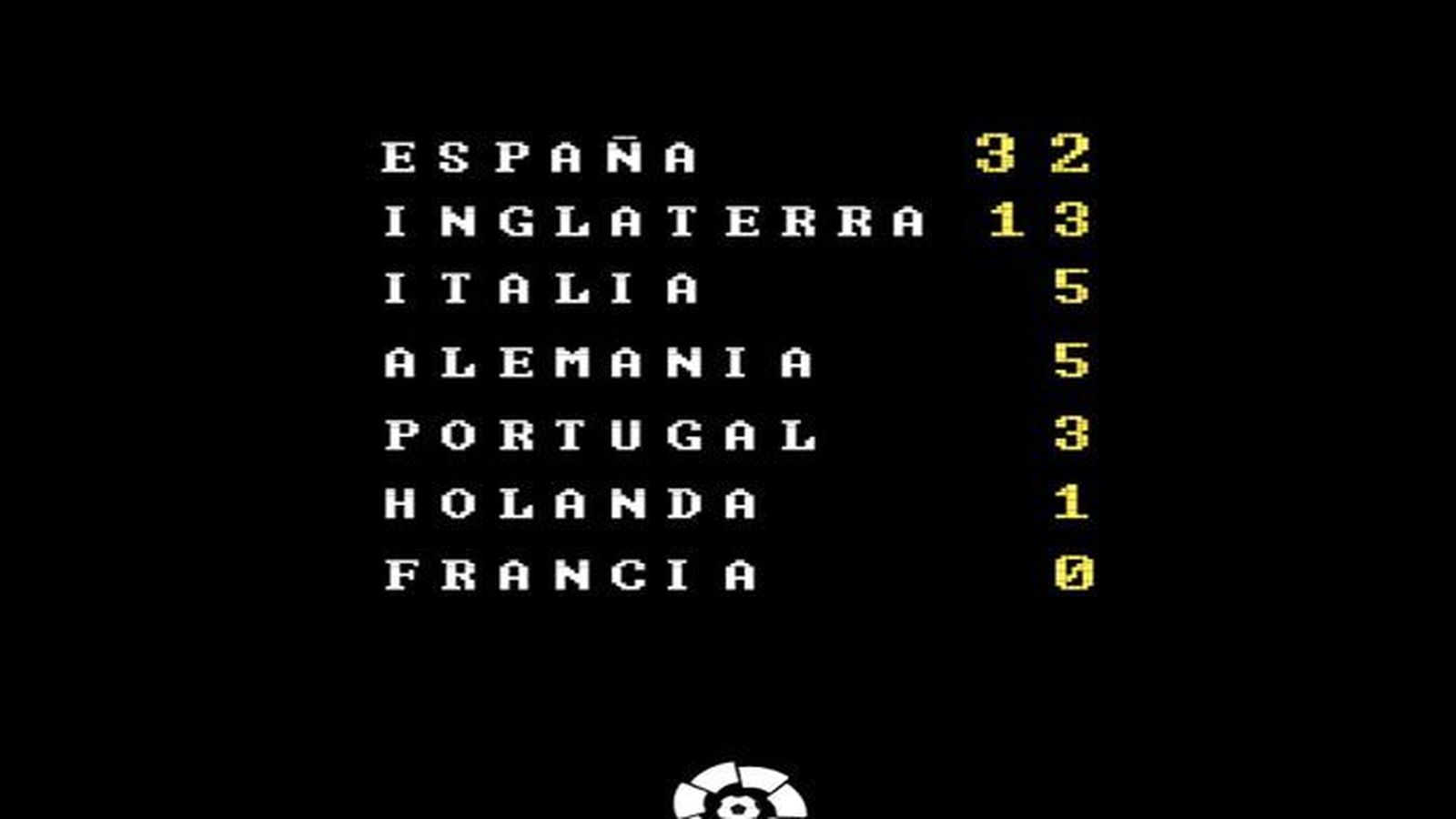 Palmarés de títulos europeos en el siglo XXI