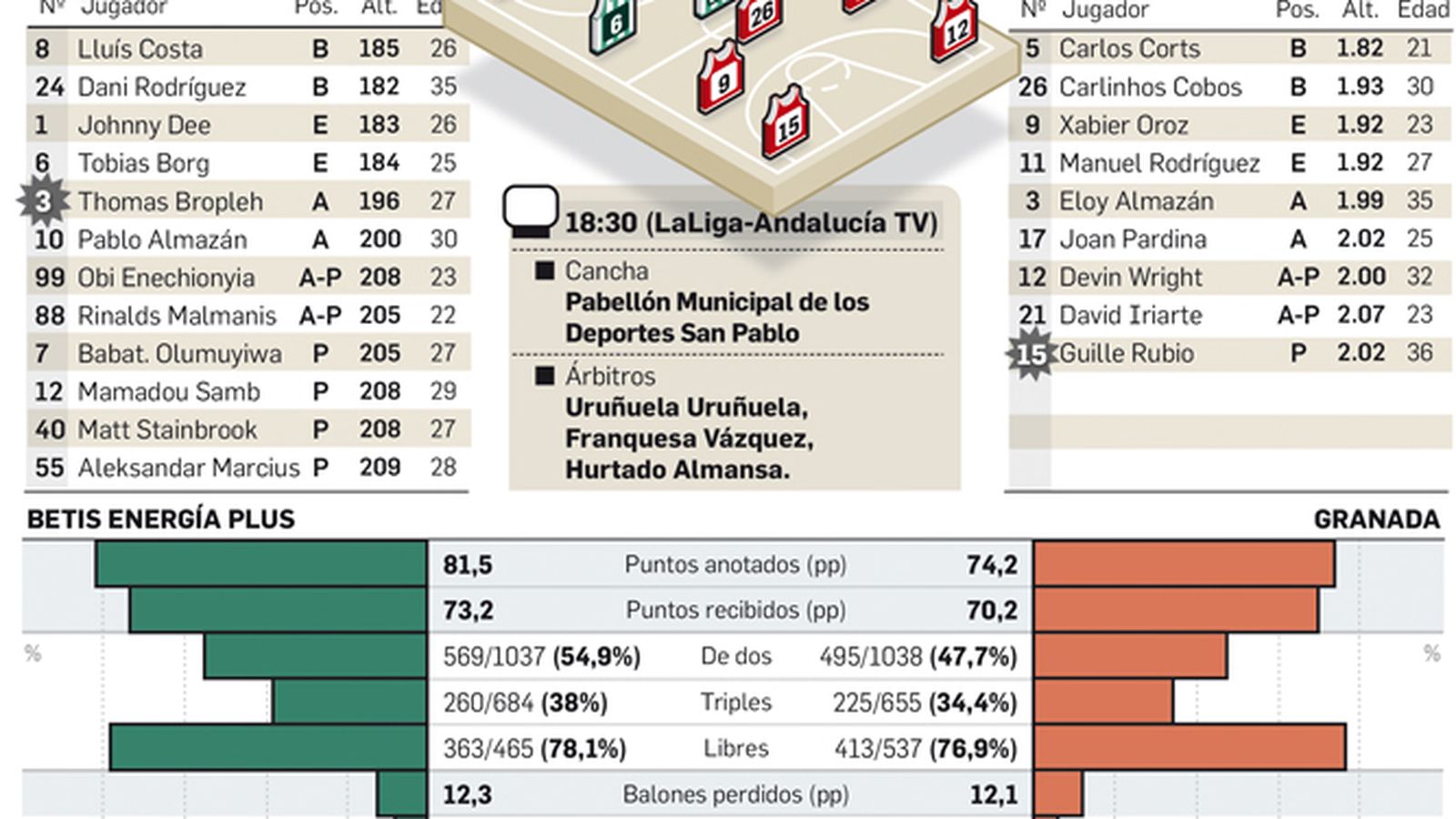 Previa Betis Energía Plus