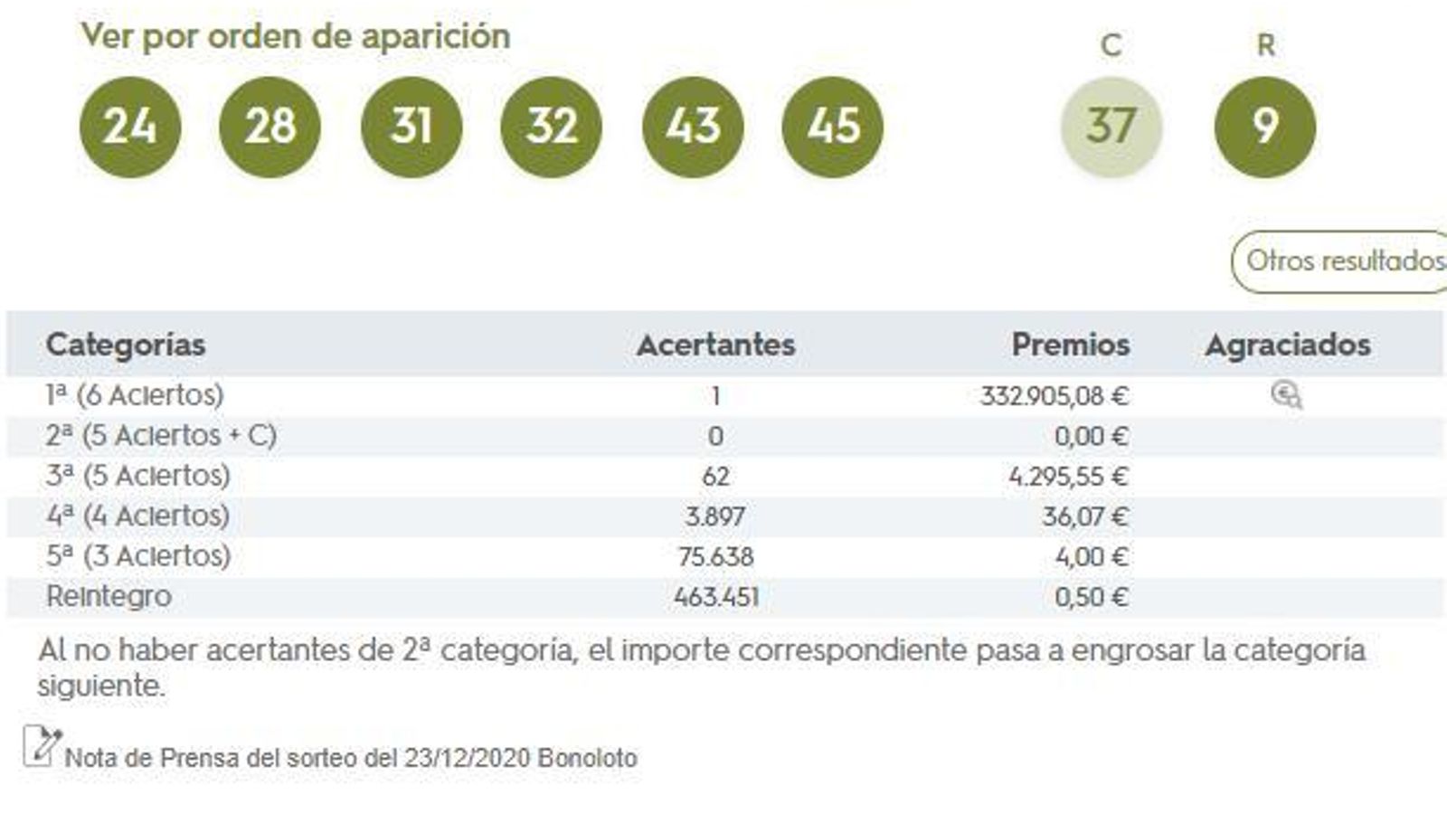 Bonoloto del 23 de diciembre de 2020