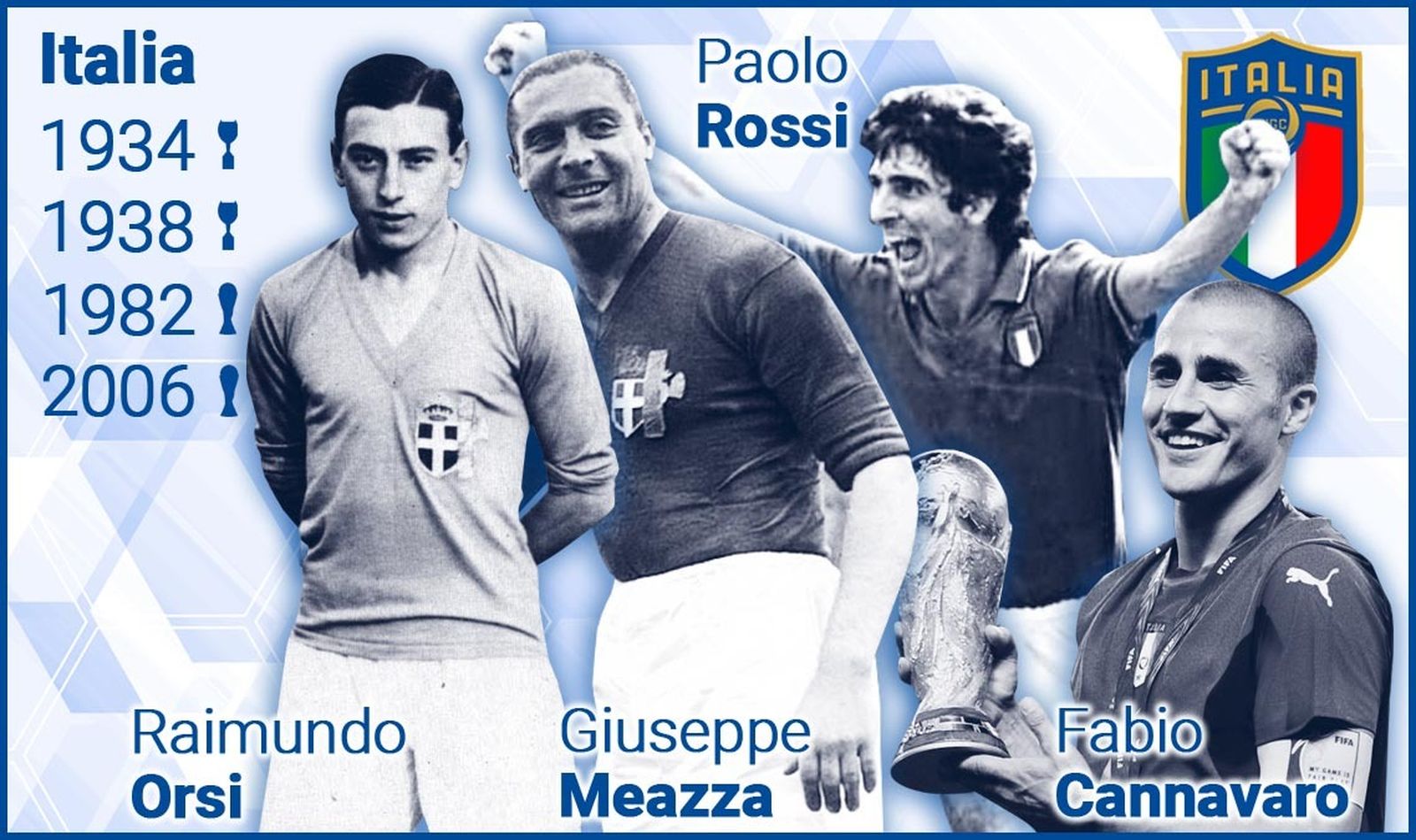 Palmarés de los mundiales