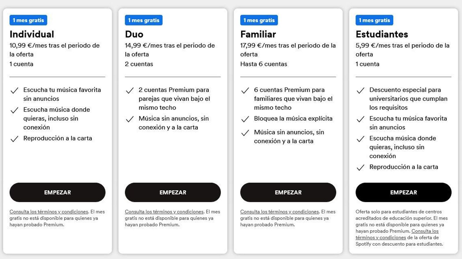Nuevos precios de Spotify Premium