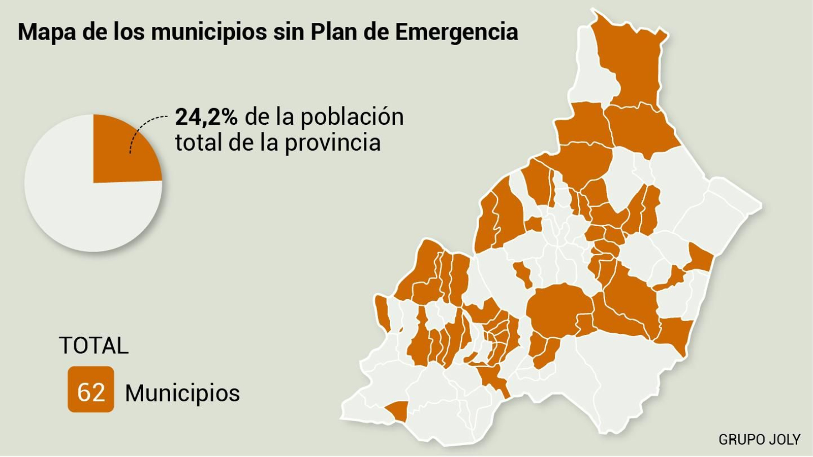 Mapa de los municipios sin Plan de Emergencia en Almería. Fuente: Junta de Andalucía