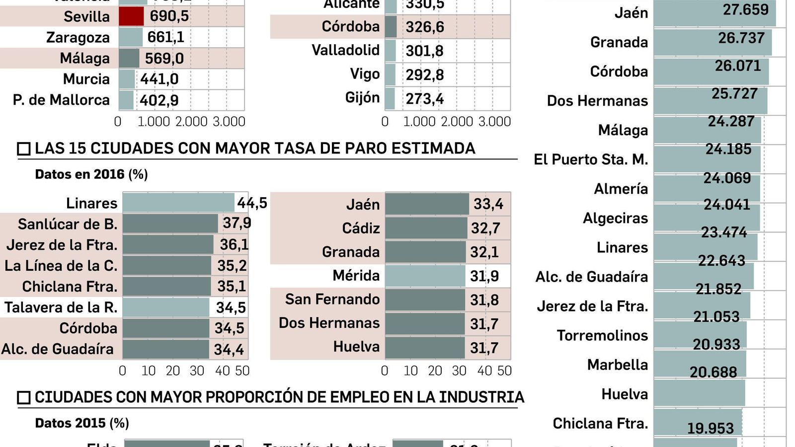 FUENTE: INE. GRÁFICO: Dpto. de Infografía.