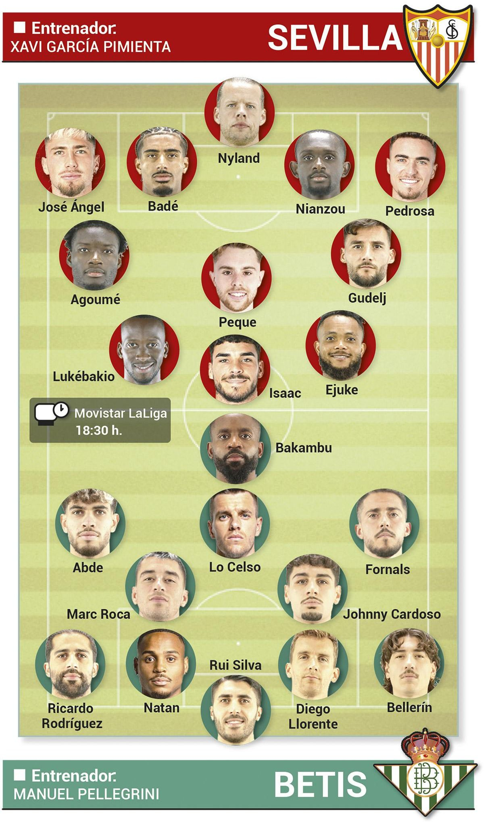 Alineaciones posibles.
