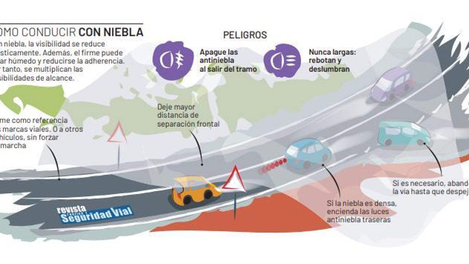 Cómo conducir con nieve.