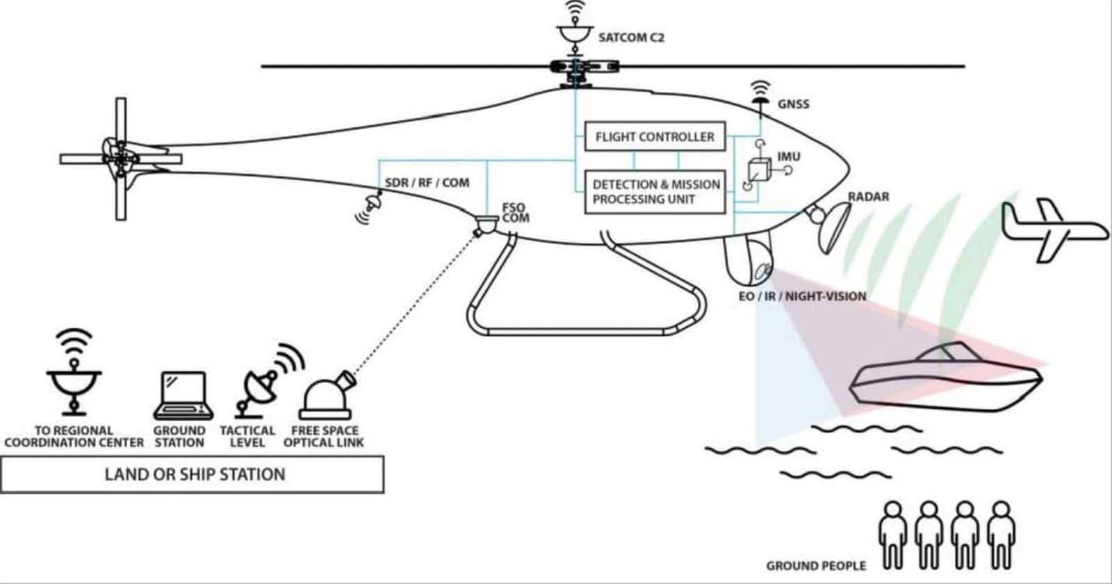 La UE debe aprobar la iniciativa de un consorcio que está liderado por una empresa española