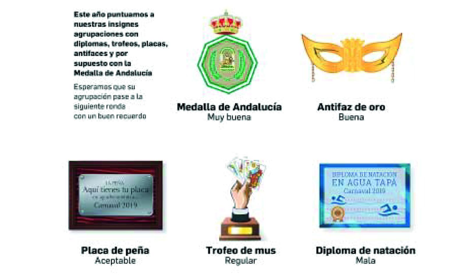 Historia de las puntuaciones