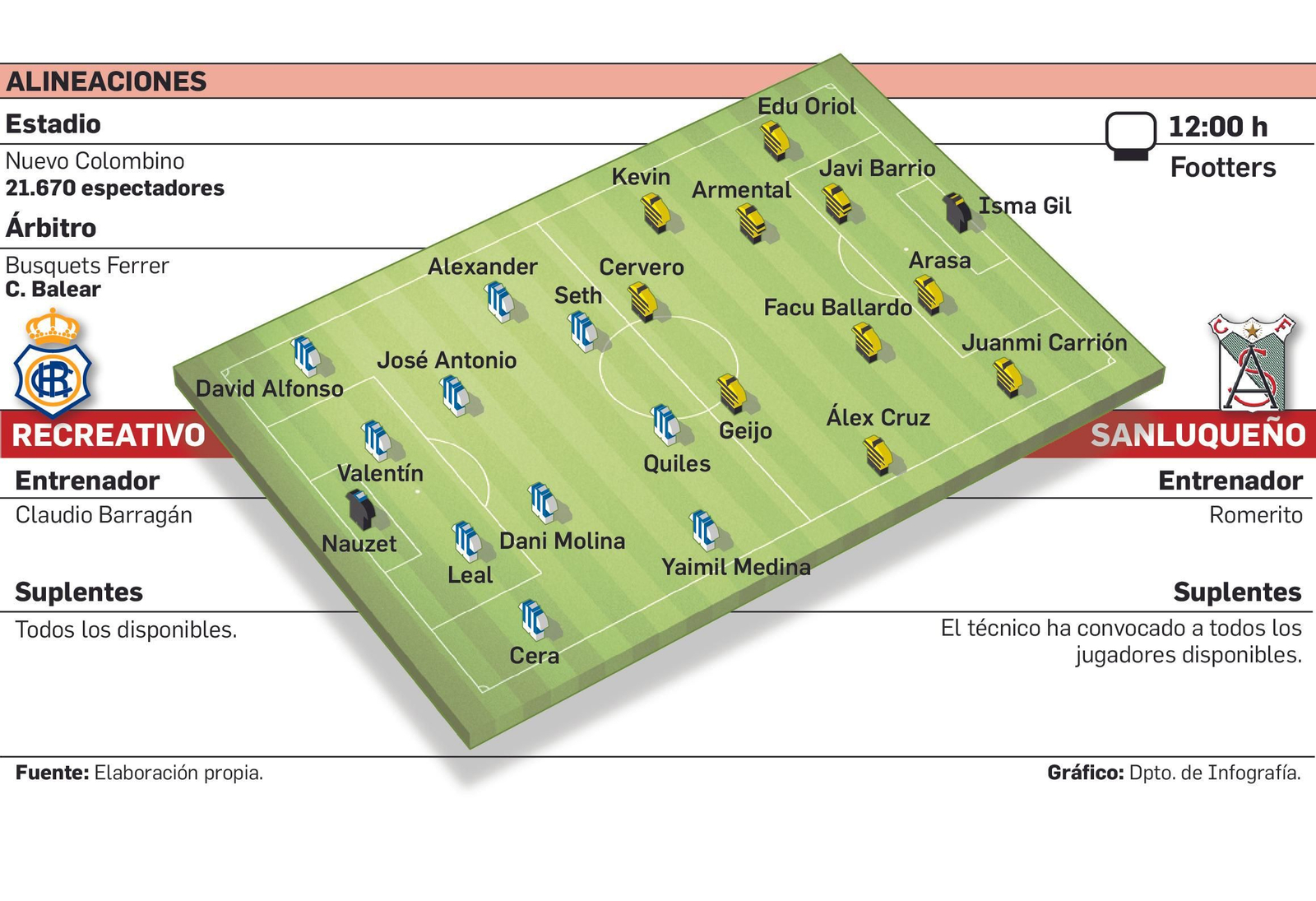 Alineaciones probables del Recreativo-Atlético Sanluqueño.