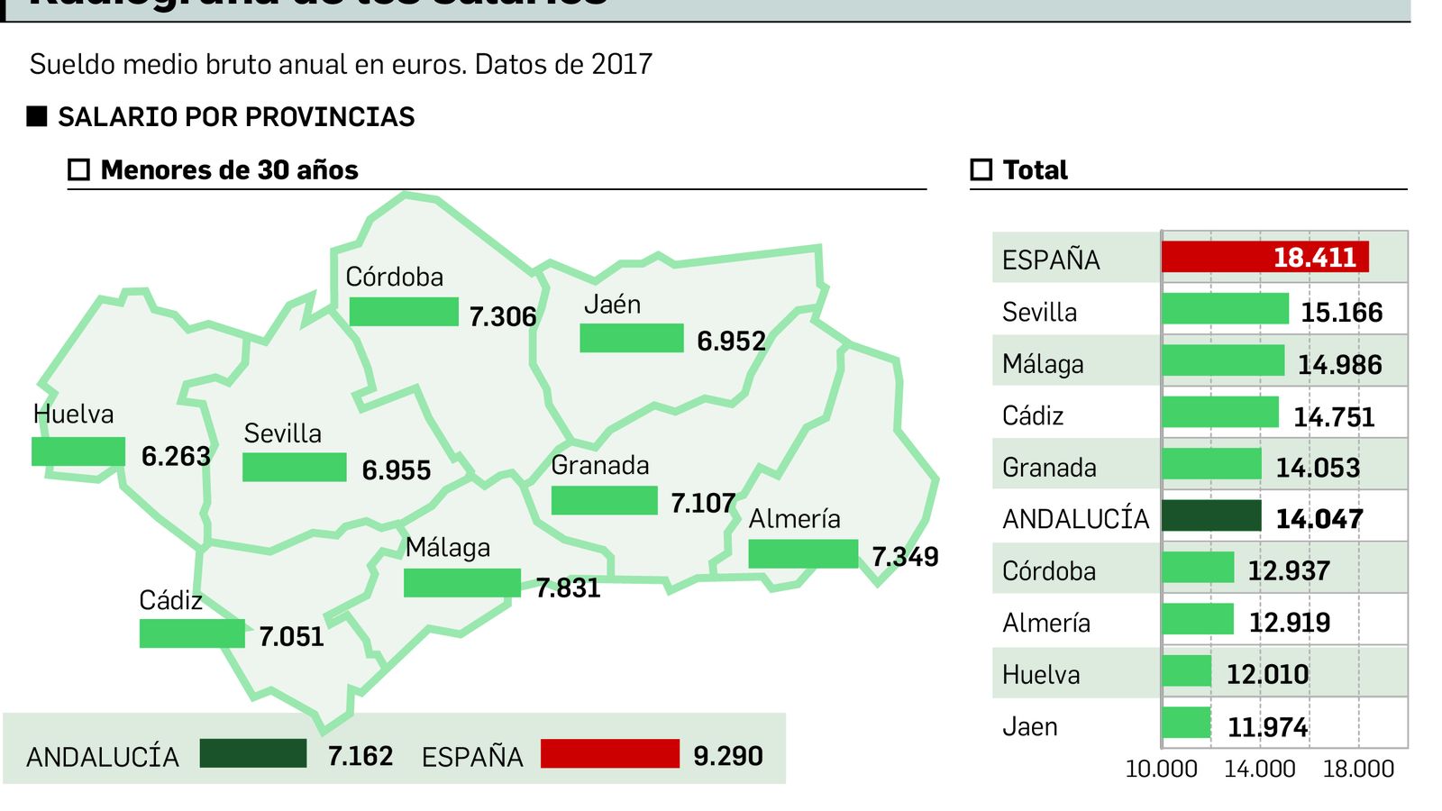 Salarios por provincias