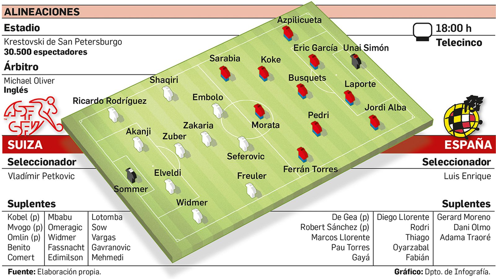 Departamento de Infografía