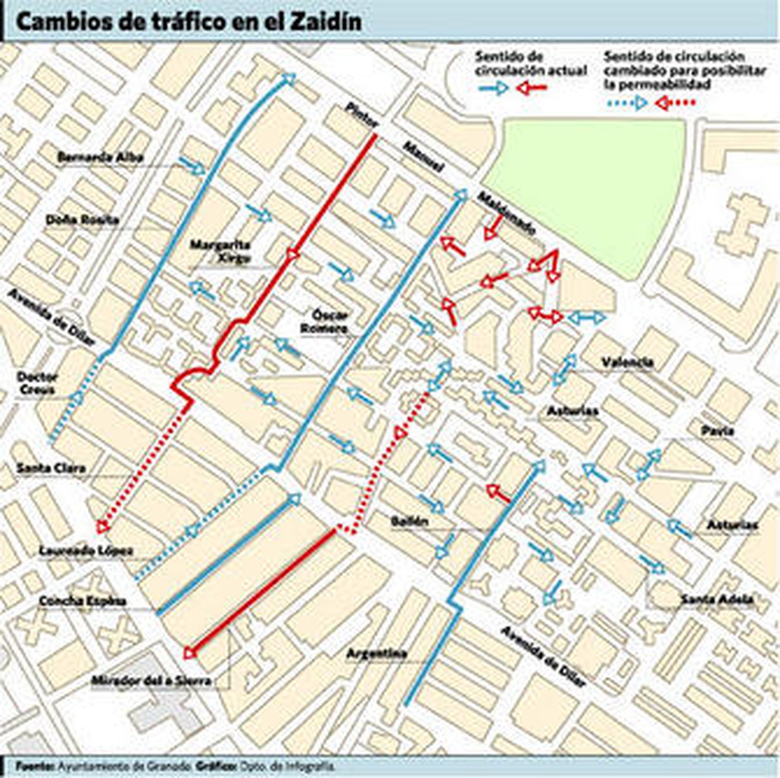 El proyecto mejorará la comunicación entre Avenida de Dílar y calles menores.