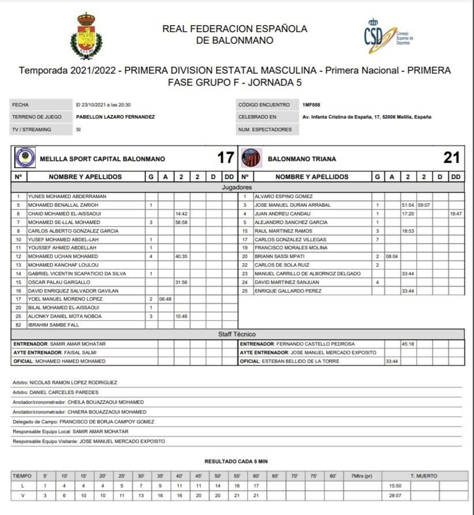 Acta del Melilla-Helvetia BM Prointegrada