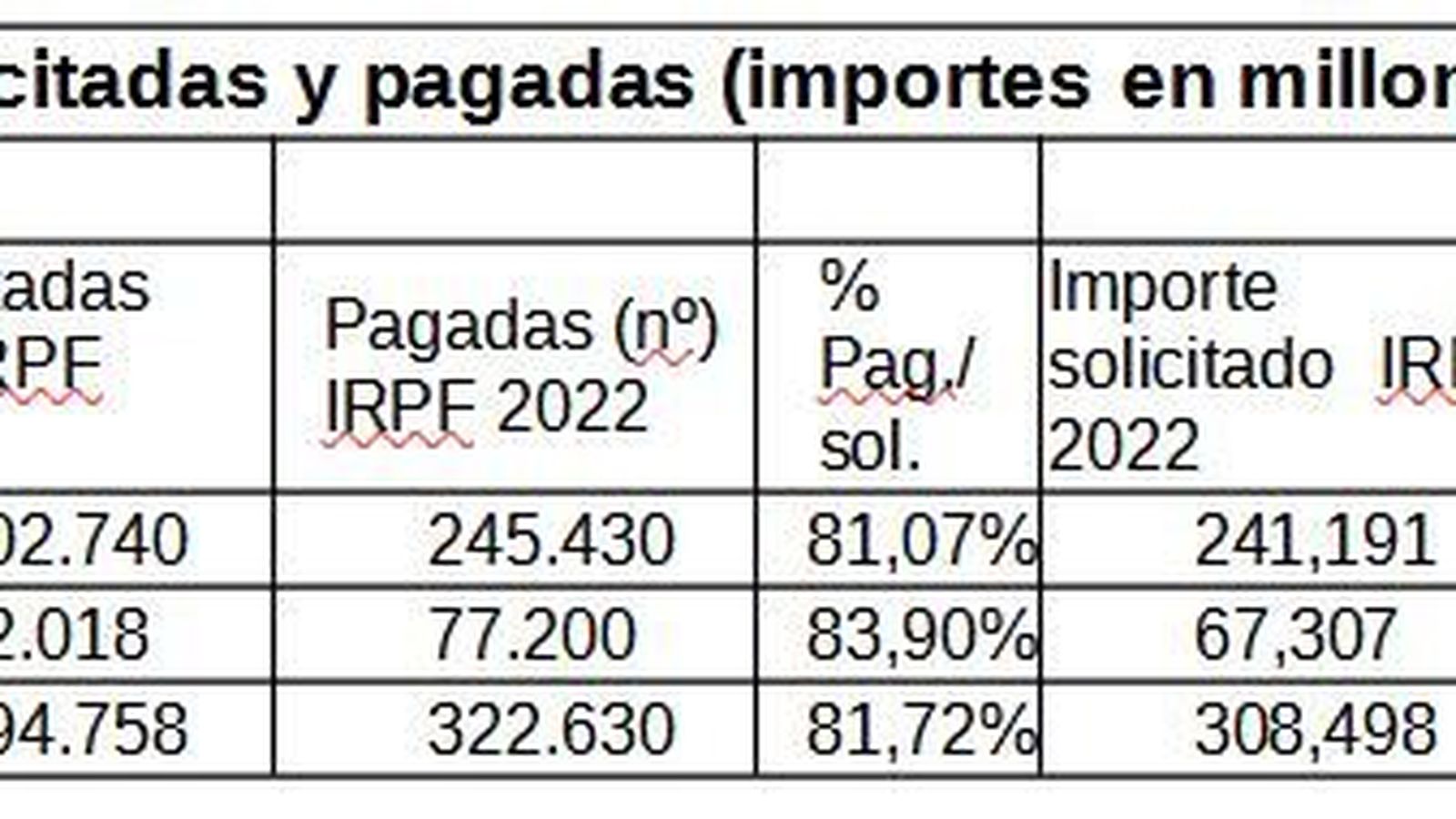 Devoluciones en la provincia de Cádiz.