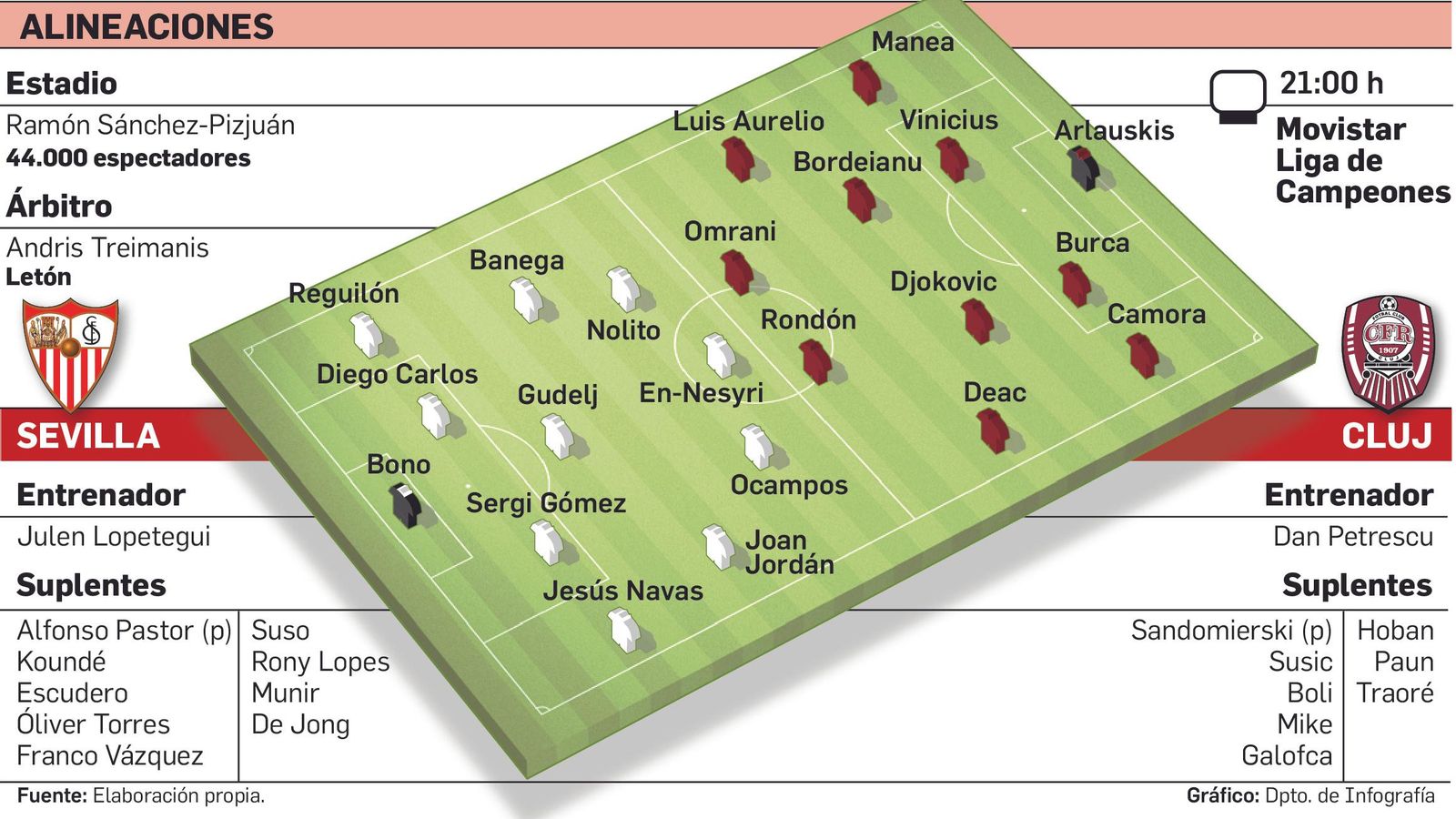 Departamento de Infografía