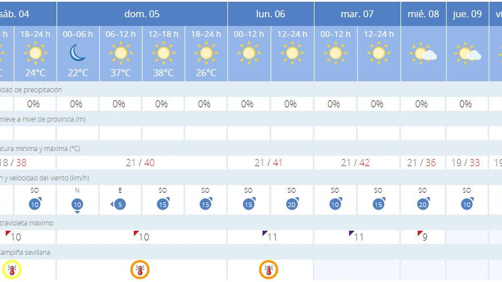 Predicción meteorológica del sábado 4 de julio en Sevilla.