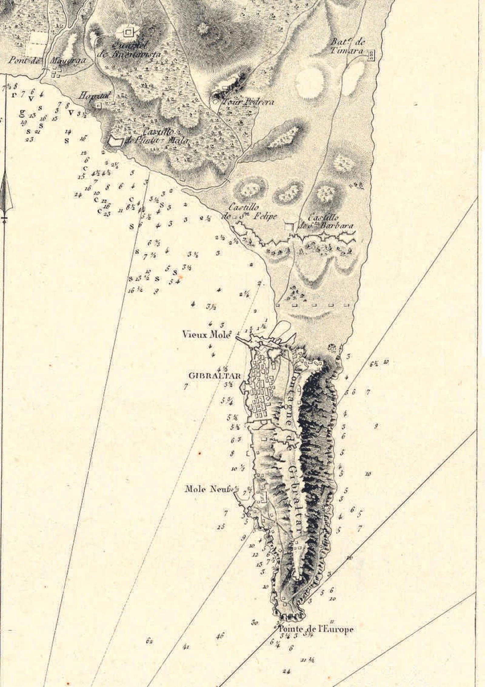 1786. Alexandre de Laborde.