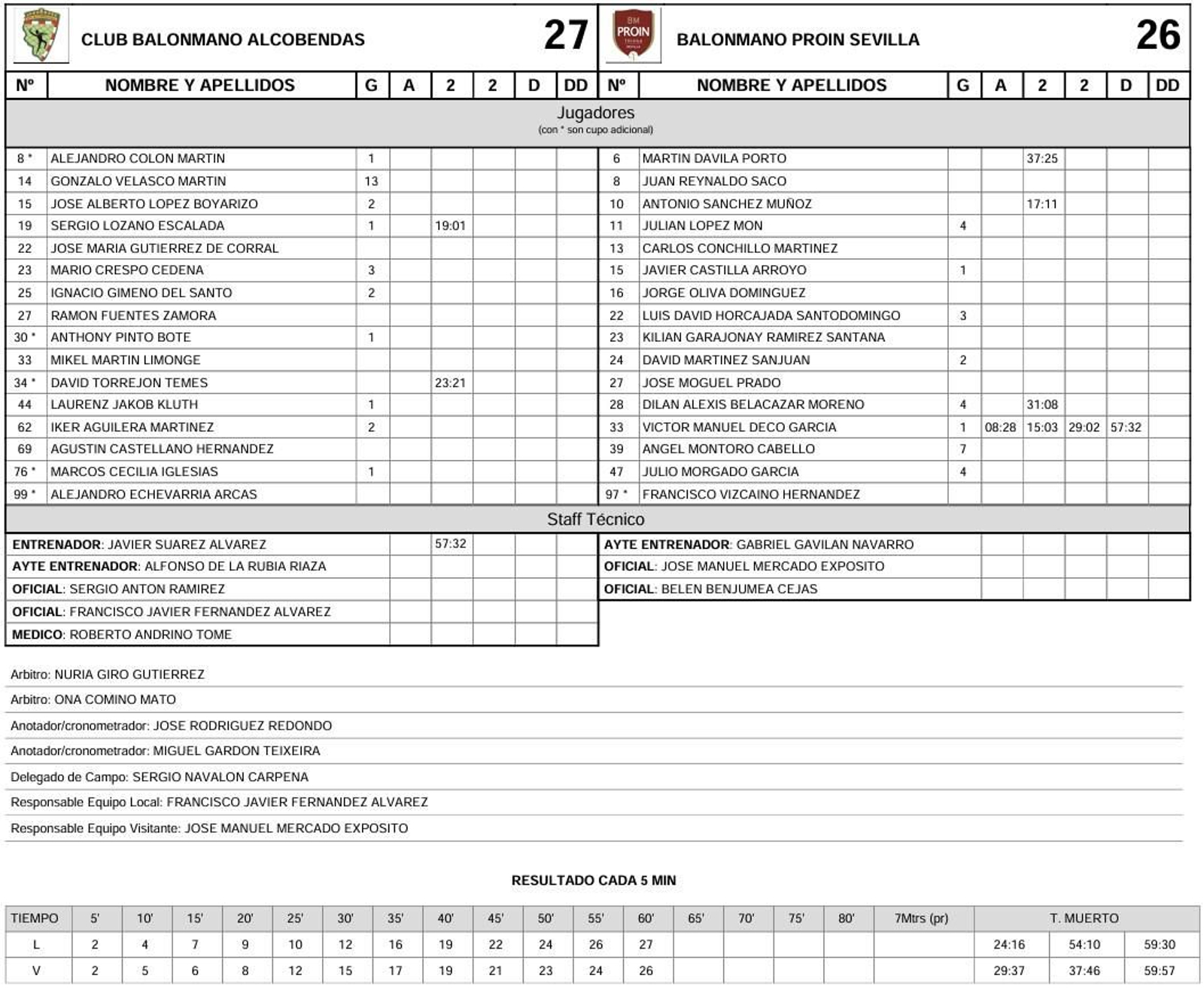 La ficha del partido.