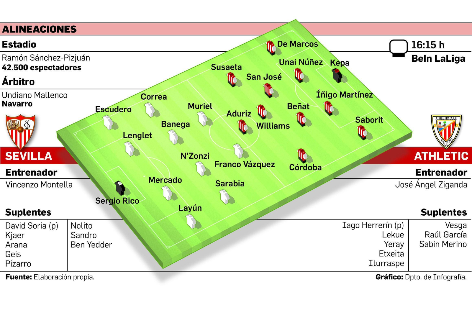 N'Zonzi, Nolito y Lenglet se ejercitan entre picas en el entrenamiento.