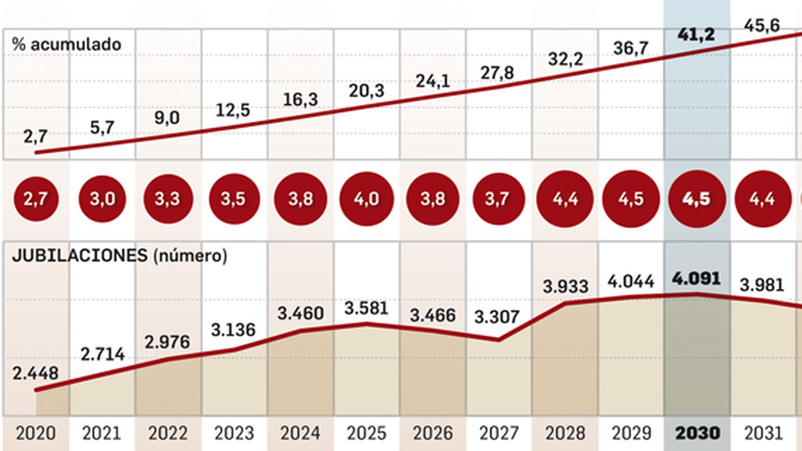 Jubilaciones del SAS