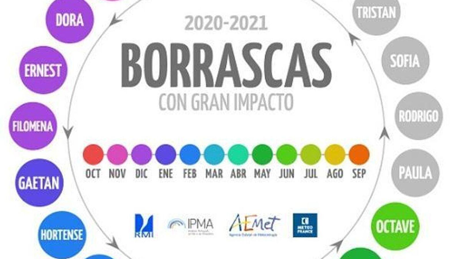 Borrascas que están por llegar.