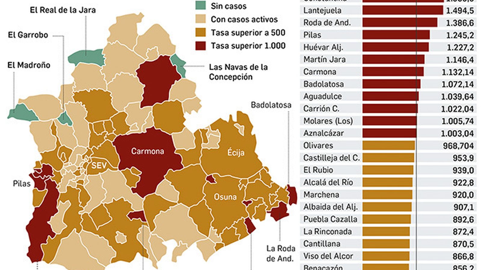 La situación del coronavirus en la provincia de Sevilla.