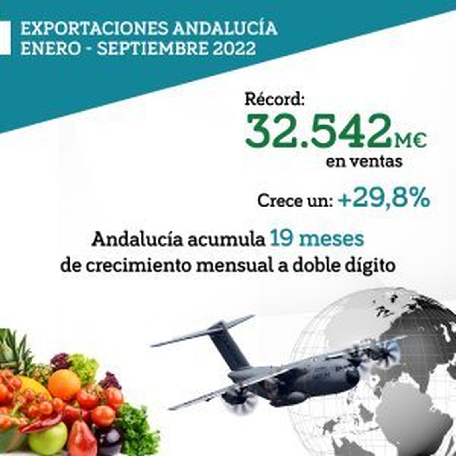 Datos de las exportaciones.