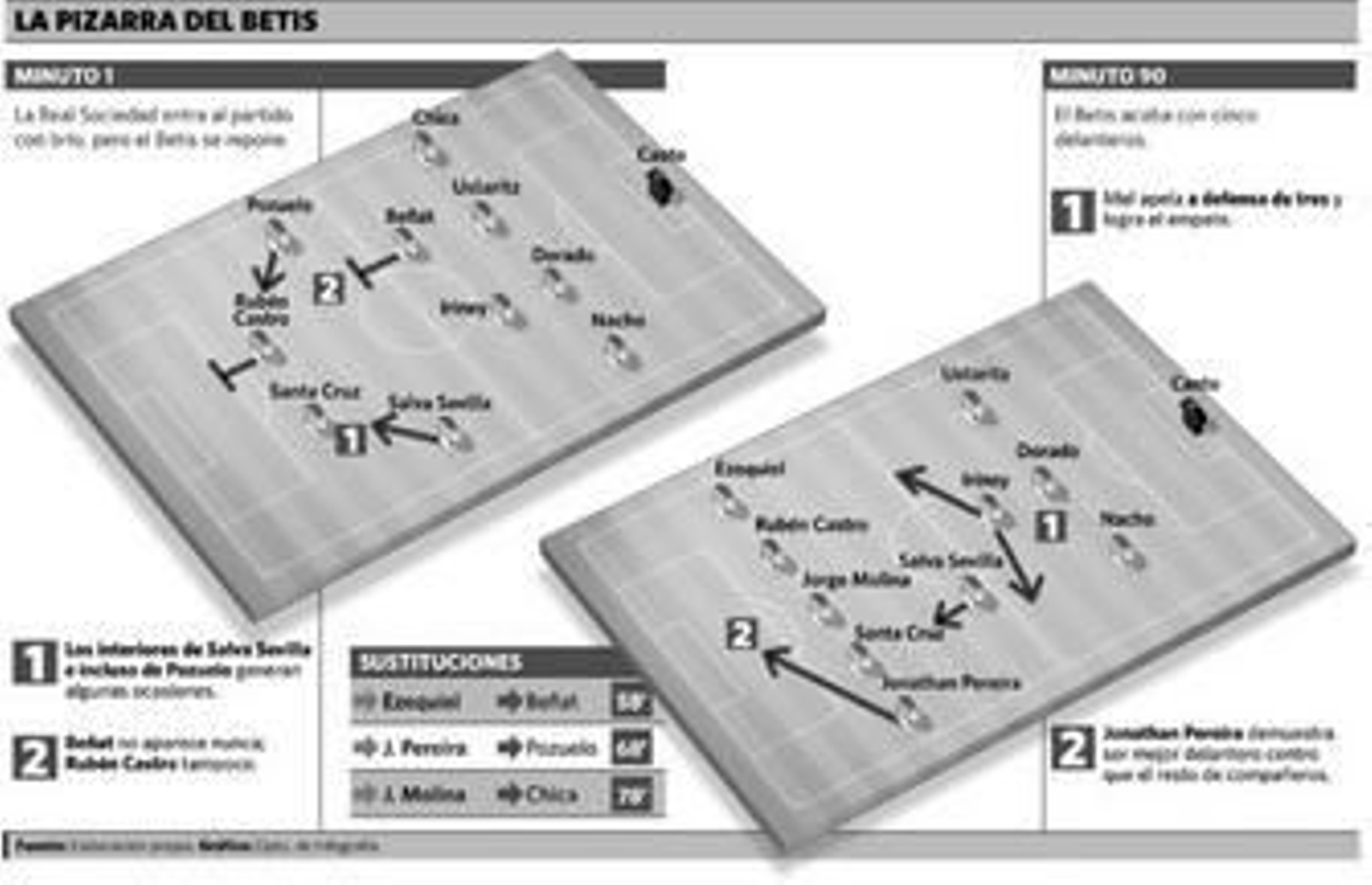 Fácil para Mel: puede poner a los que quiera