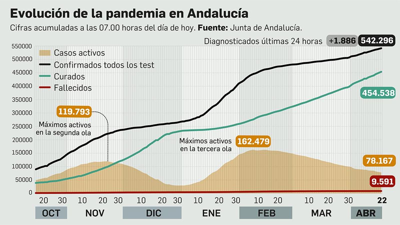 Evolución del coronavirus