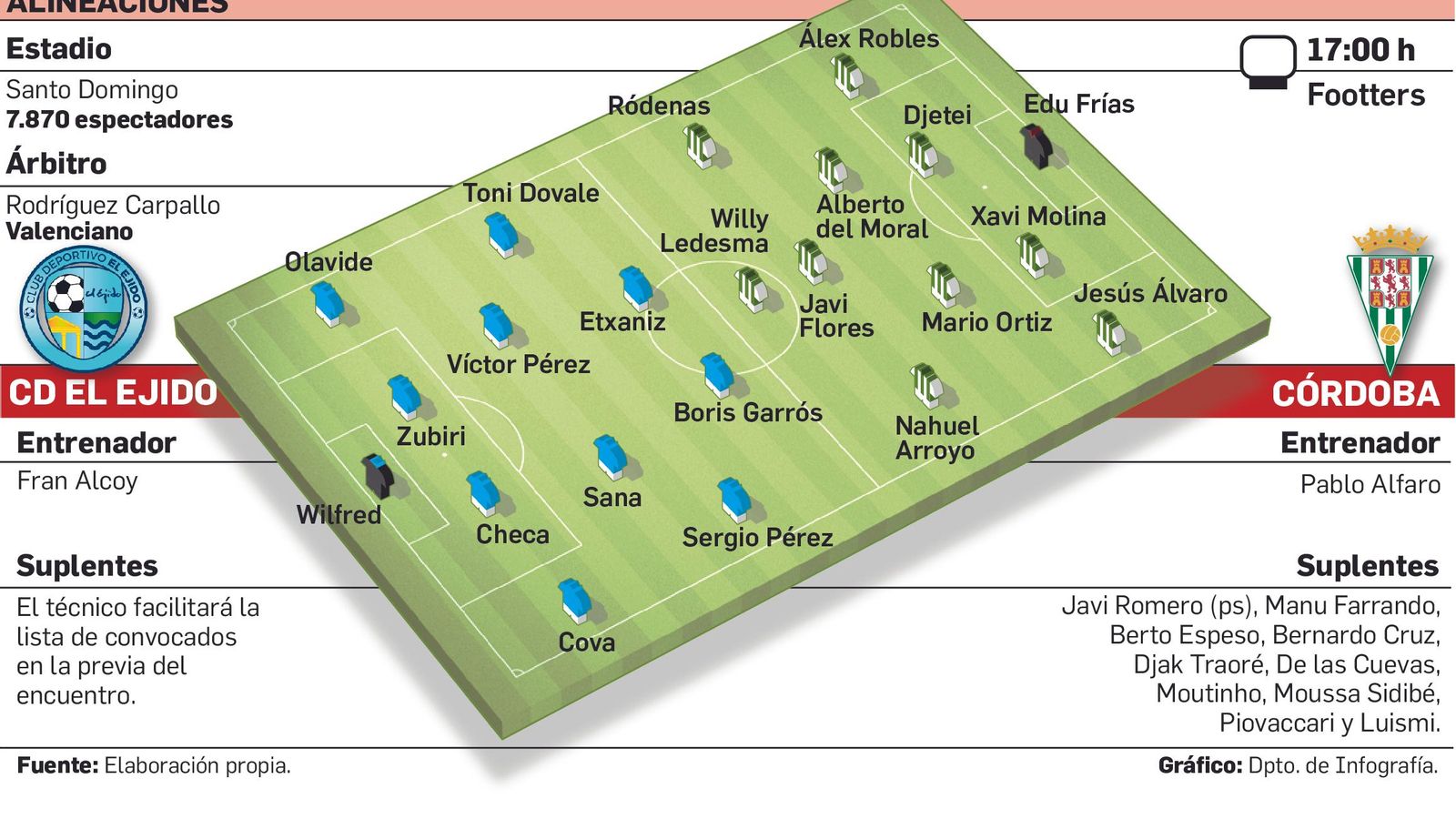Alineaciones probables de El Ejido - Córdoba CF.