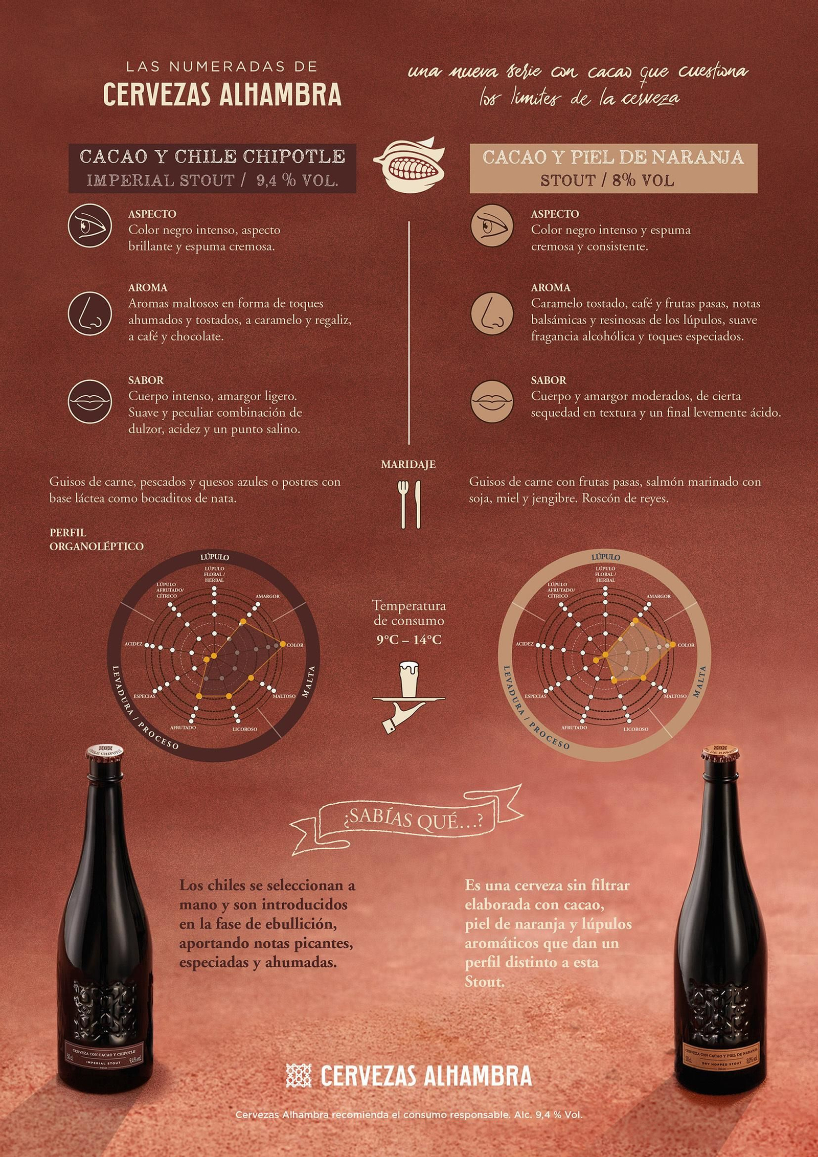 Los detalles de Las Numeradas de Cacao de Cervezas Alhambras