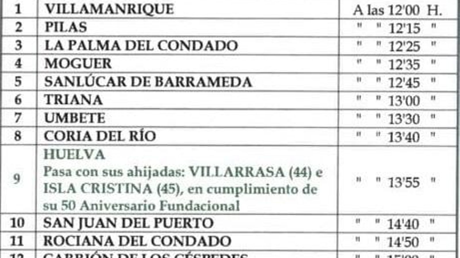 Horarios presentación hermandades sábado 18.